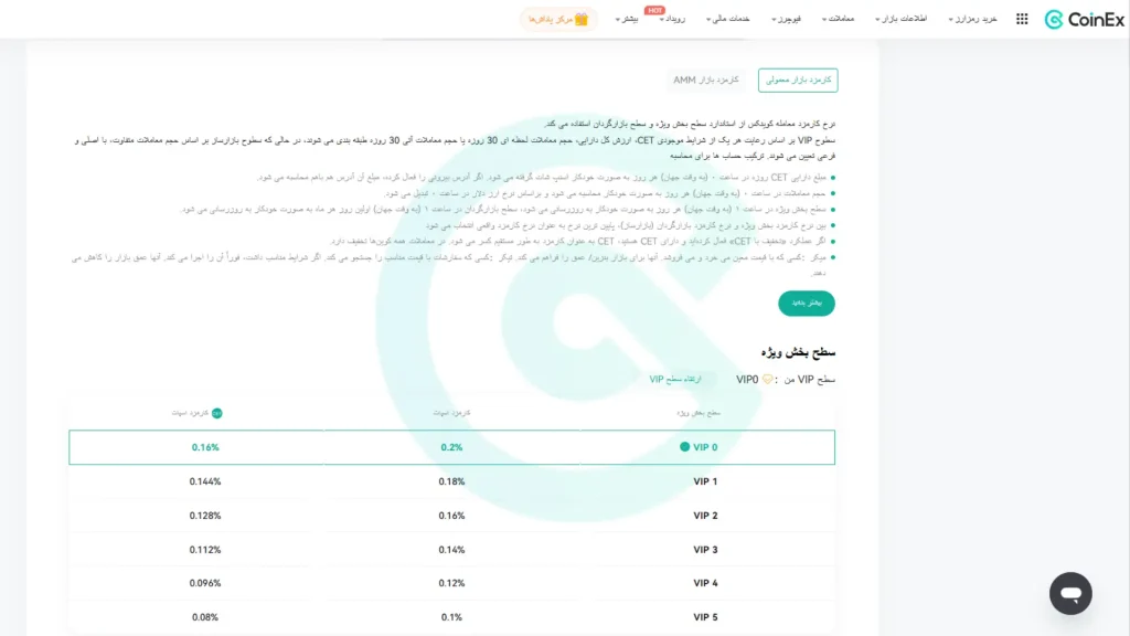 کارمزد معاملات اسپات