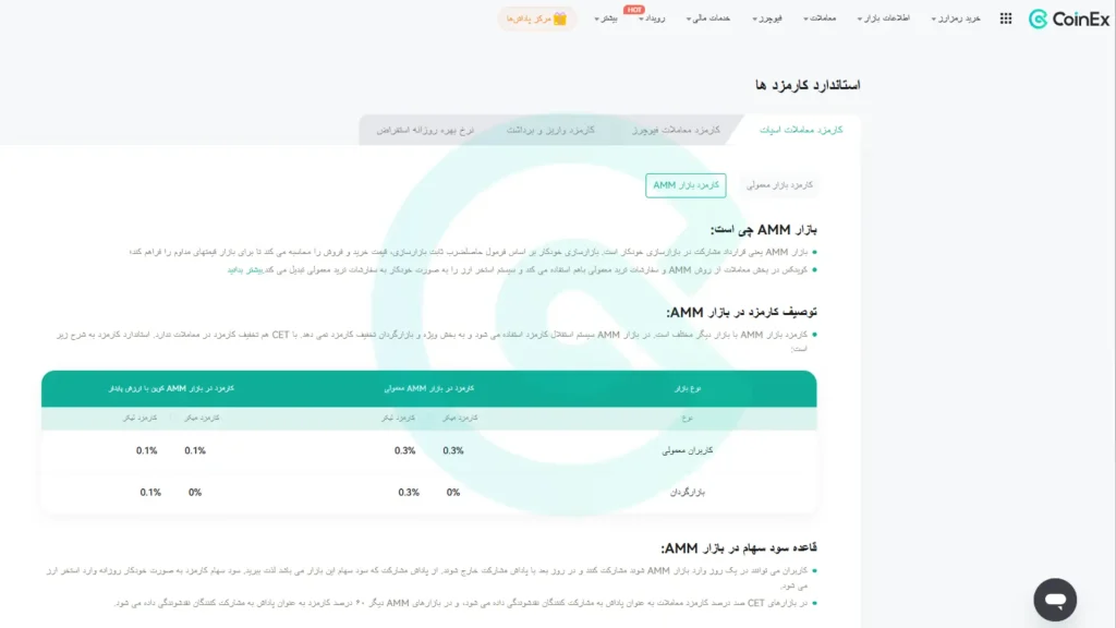 کارمزد بازار amm