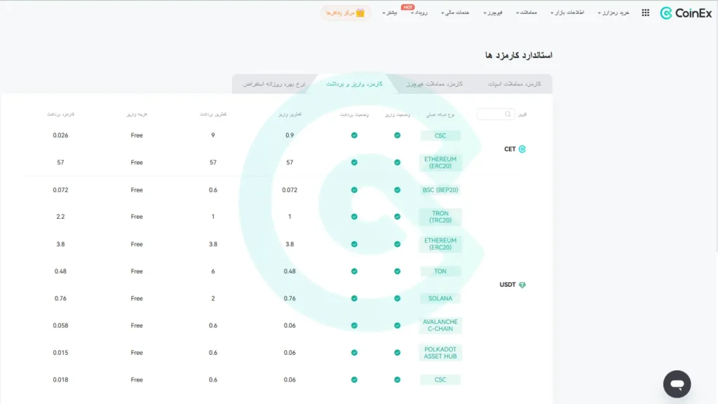 کارمزد برداشت و واریز در صرافی کوینکس